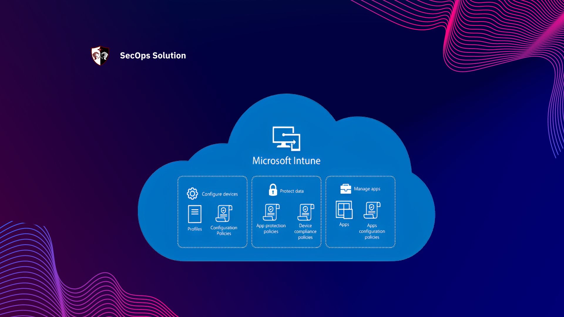 Manage Windows Drivers and Firmware with Intune SecOps® Solution